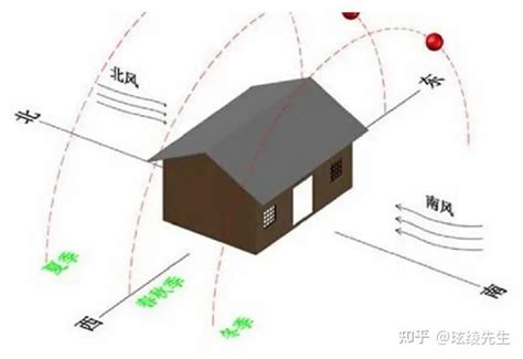 坐东向西什么意思|吉利的风水朝向坐北朝南、坐西朝东